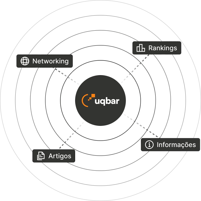 Ecossistema Uqbar conecta networking, rankings, informações e artigos